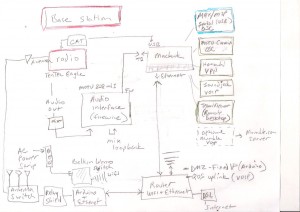 remote-radio-sys1