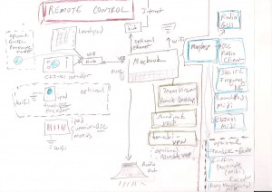 remote-radio-sys2