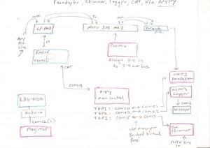 n4py-diagram